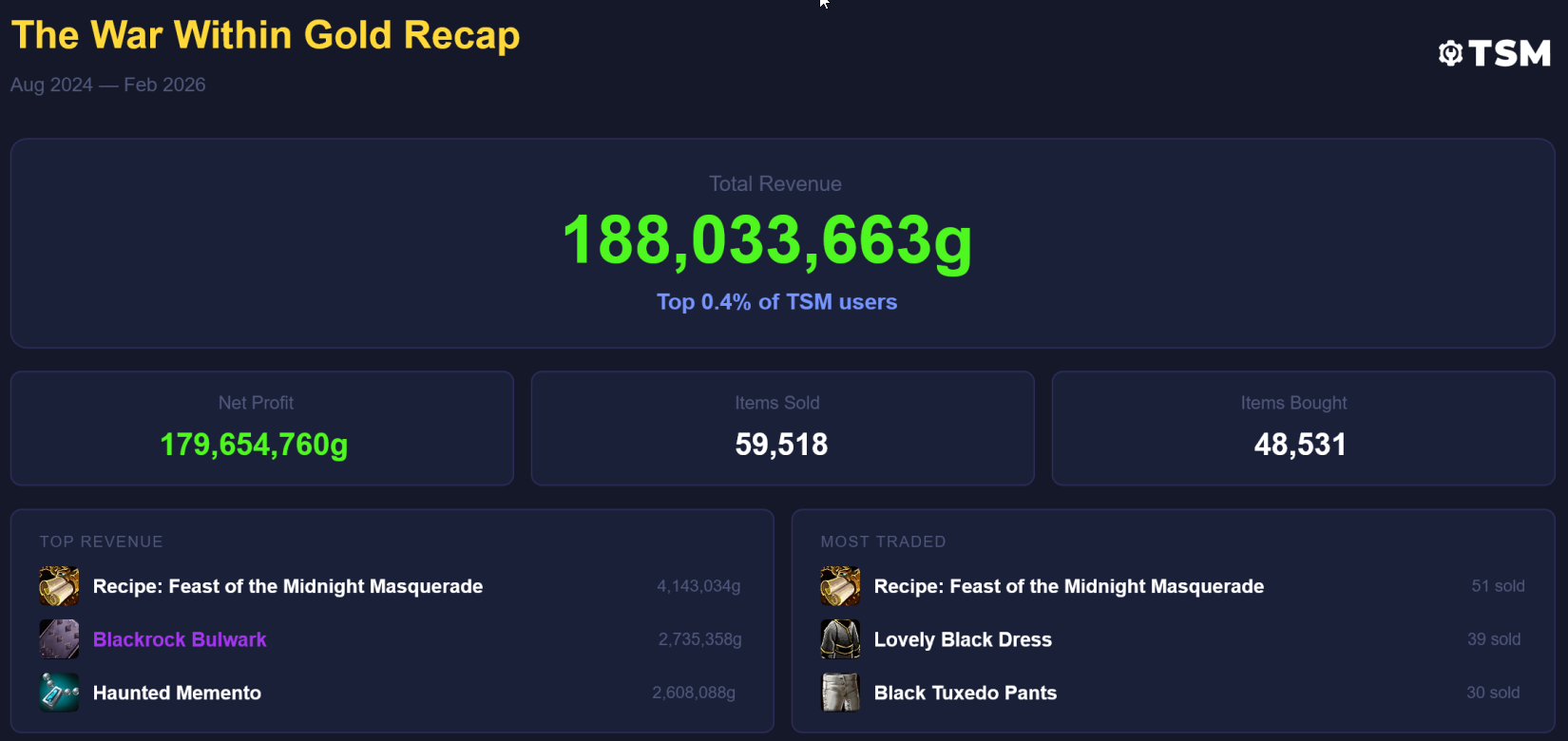 [WoW] Week 9 Gold Making  Wrap Up (2026)